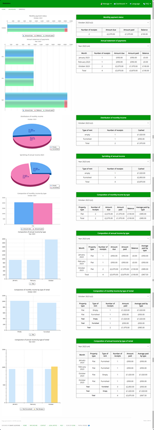 Statistics