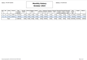 Monthly history