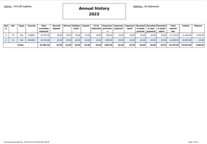 Annual history